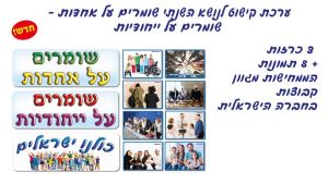ערכת לימוד וקישוט בנושא "אחדות"-